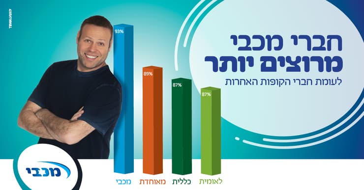 מכבי