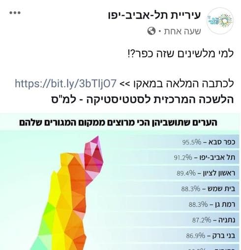 תל אביב הטרילה את כפר סבא