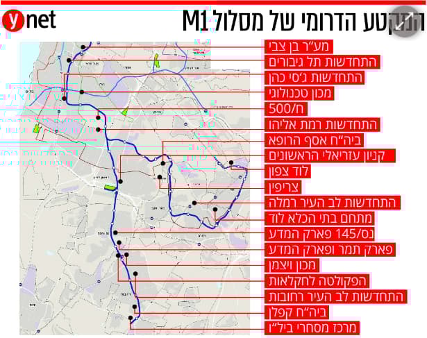 מסלול הקו הדרומי של המטרו M1