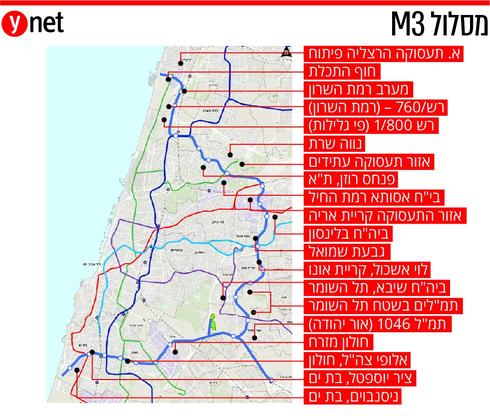 הקו יחבר אזורי תעסוקה