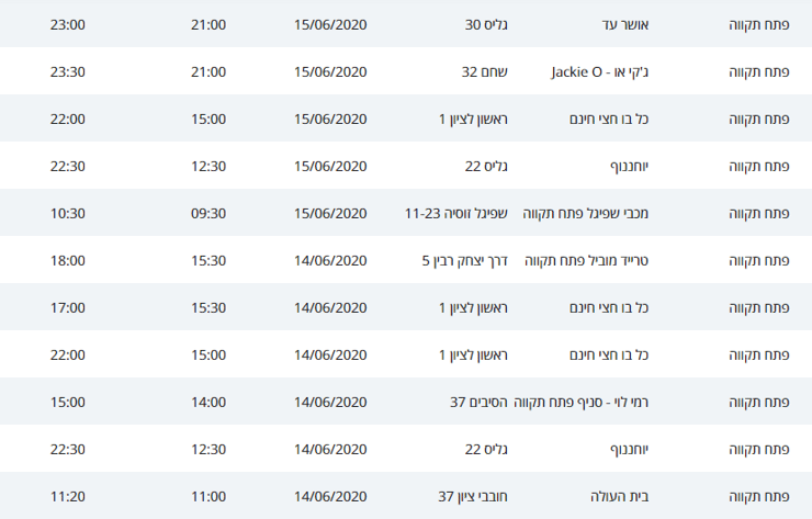 מסלולי קורונה בפתח תקוה 