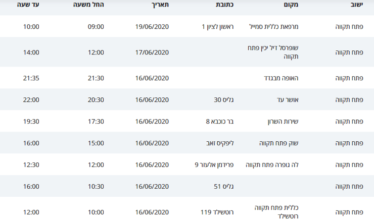 מסלולי קורונה בפתח תקוה 