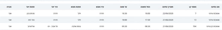 קווי האוטובוסים בהם שהו חולי קורונה בחדרה