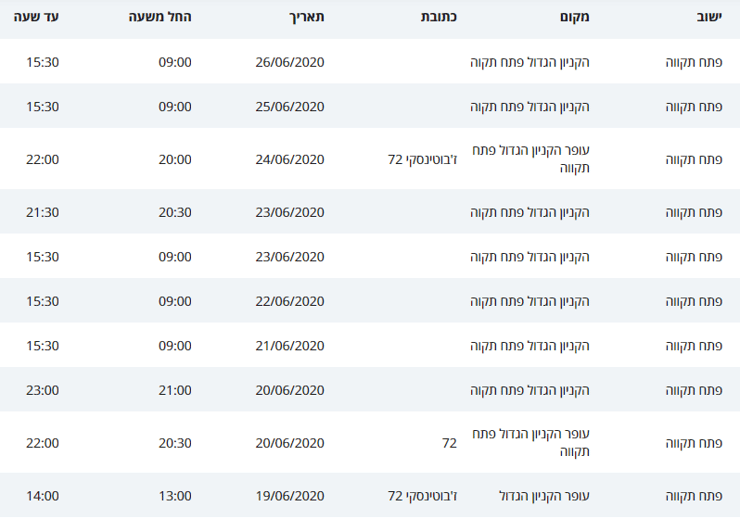 חולי קורונה בקניון הגדול פתח תקוה