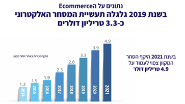 נתוני מסחר אלקטרוני