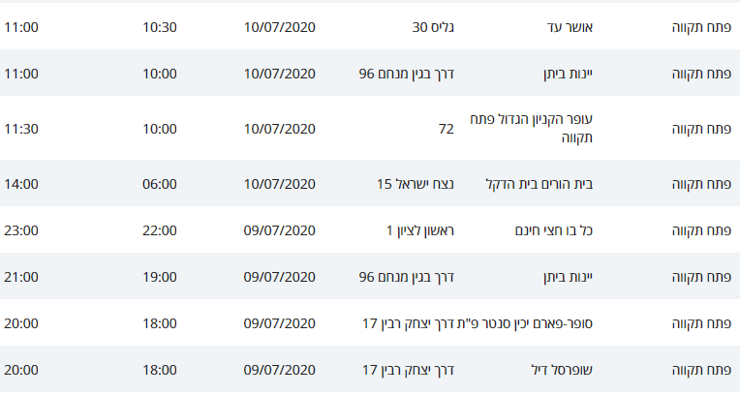 מסלולי קורונה פתח תקוה
