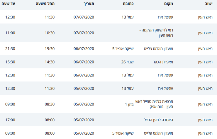 מסלולי קורונה ראש העין