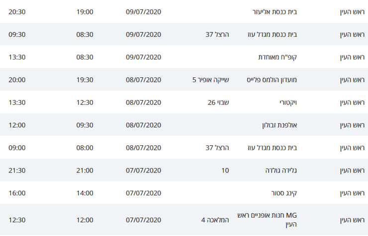 מסלולי קורונה ראש העין