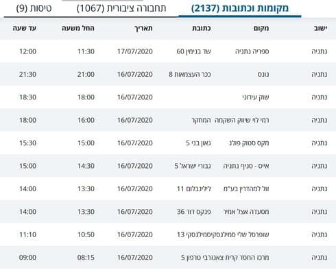 מקומות בהם שהו חולי קורונה בנתניה
