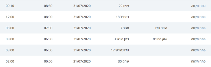 מסלולי החולים החדשים בפתח תקוה