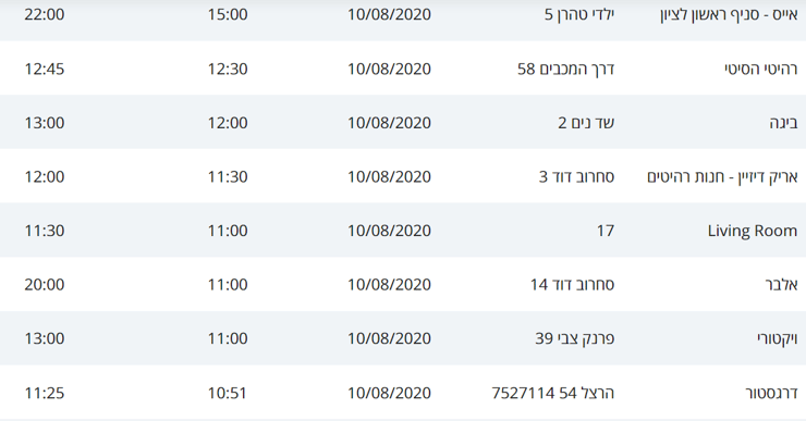 מסלולי החולים 10-11.8.20