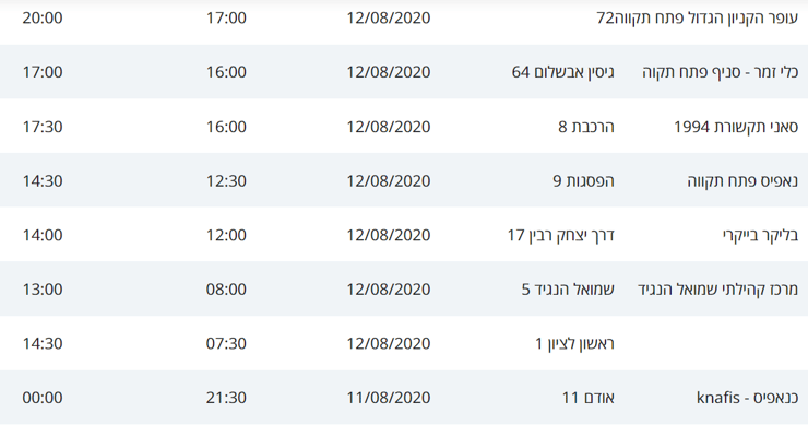 מסלולי החולים 11-14.8