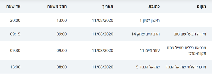 מסלולי החולים 11-14.8