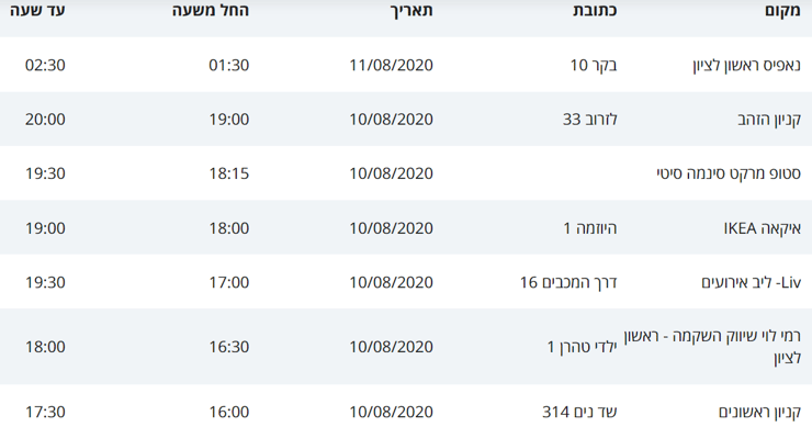 מסלולי החולים 10-11.8.20