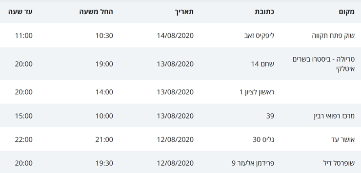 מסלולי החולים 11-14.8