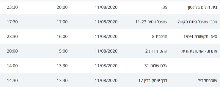 מסלולי החולים 11-14.8
