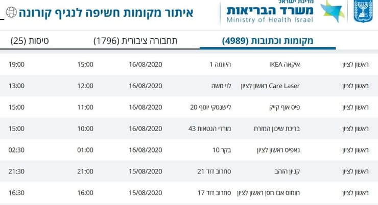 מסלולי קורונה ראשל"צ 20.8