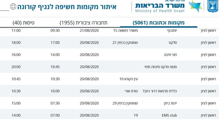 מסלולי קורונה בראשל"צ 24.8