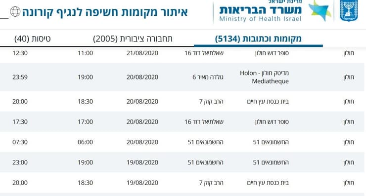 מסלולי קורונה חולון 24.8