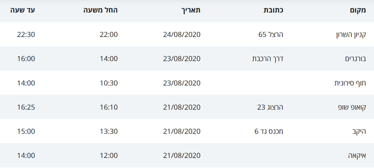 מסלולי החולים בנתניה