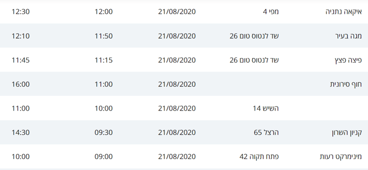 מסלולי החולים בנתניה