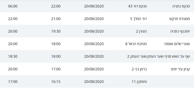 מסלולי החולים בנתניה