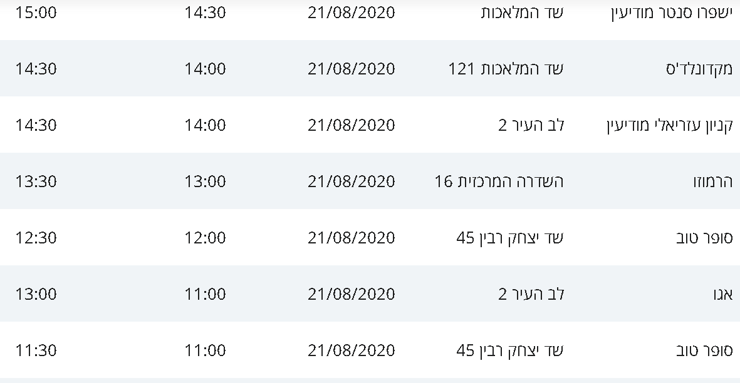 מסלולי חולי הקורונה במודיעין