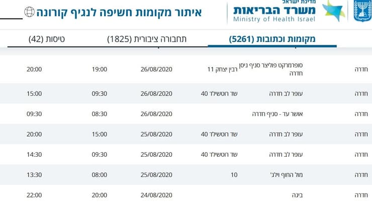מסלולי קורונה בחדרה