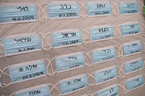 מסיכות לכל תלמיד 