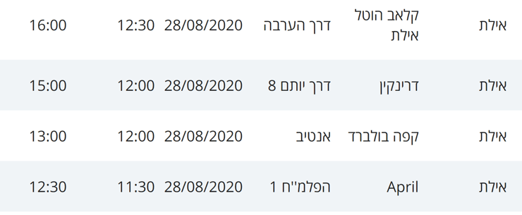 מסלולי חולי קורונה באילת