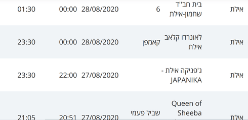 מסלולי חולי קורונה באילת