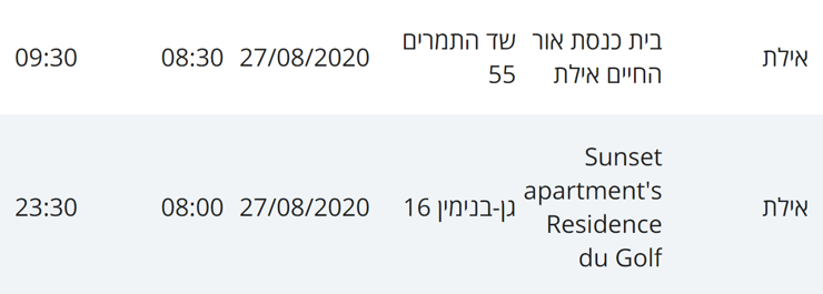 מסלולי חולי קורונה באילת