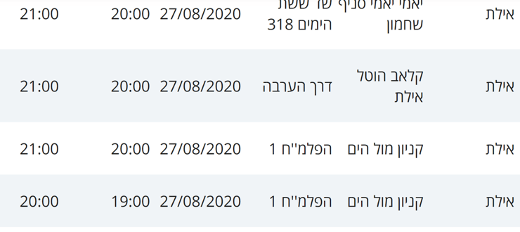 מסלולי חולי קורונה באילת