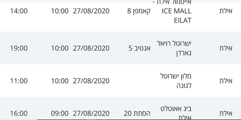מסלולי חולי קורונה באילת