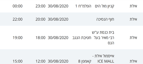 מסלולי חולי קורונה באילת