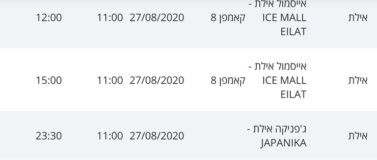 מסלולי חולי קורונה באילת