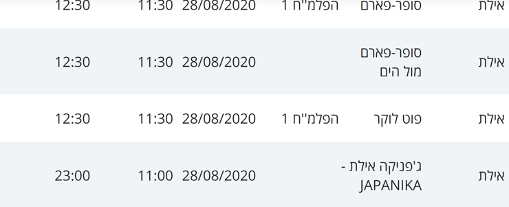 מסלולי חולי קורונה באילת