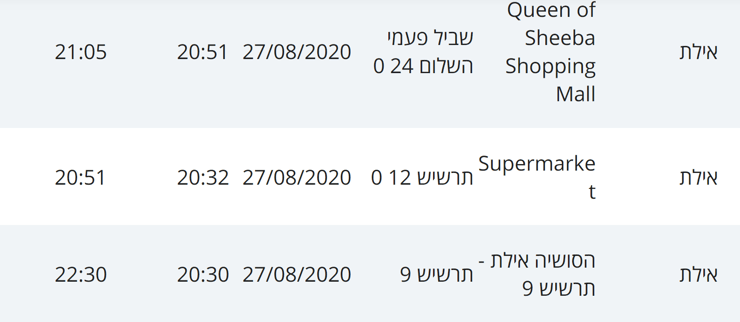 מסלולי חולי קורונה באילת