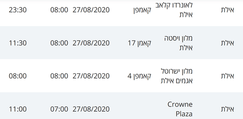 מסלולי חולי קורונה באילת