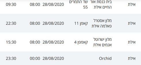 מסלולי חולי קורונה באילת