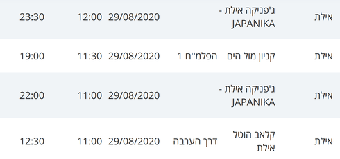 מסלולי חולי קורונה באילת