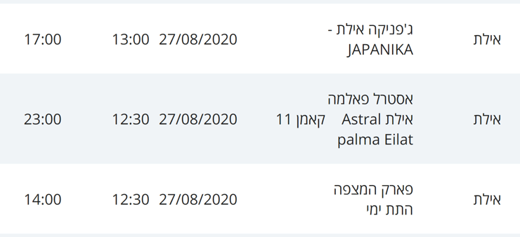 מסלולי חולי קורונה באילת