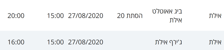 מסלולי חולי קורונה באילת