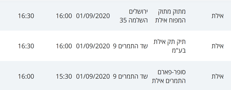 מסלולי חולי קורונה באילת