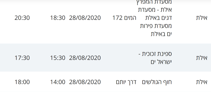 מסלולי חולי קורונה באילת