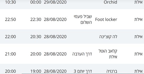 מסלולי חולי קורונה באילת