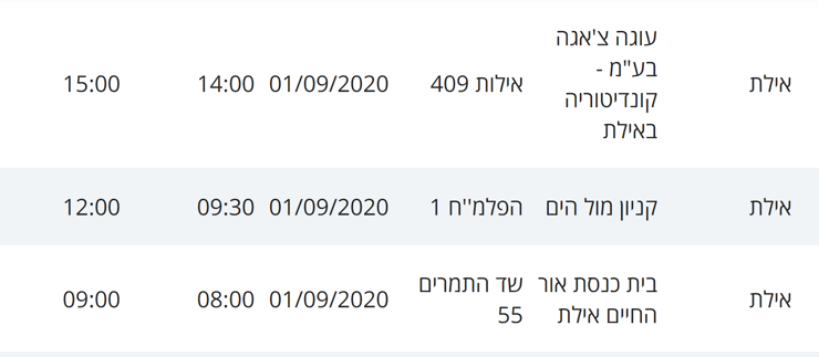 מסלולי חולי קורונה באילת