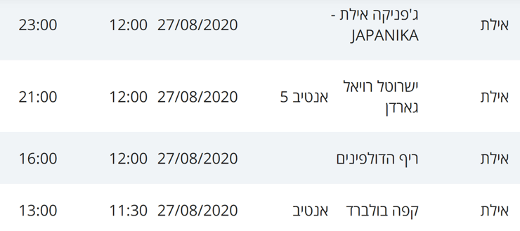 מסלולי חולי קורונה באילת