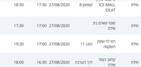מסלולי חולי קורונה באילת