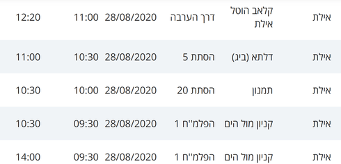 מסלולי חולי קורונה באילת